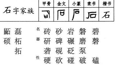 石部首的字|石字旁的字